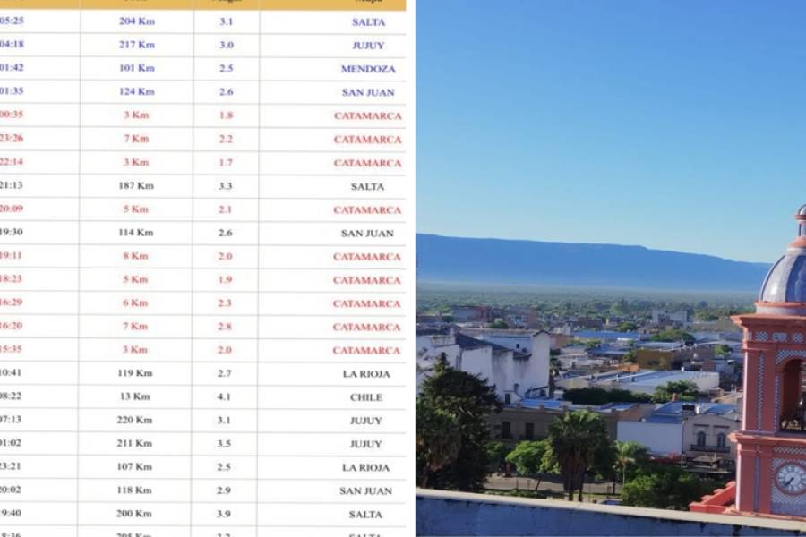 Alerta: Catamarca sufrió 9 temblores en 9 horas