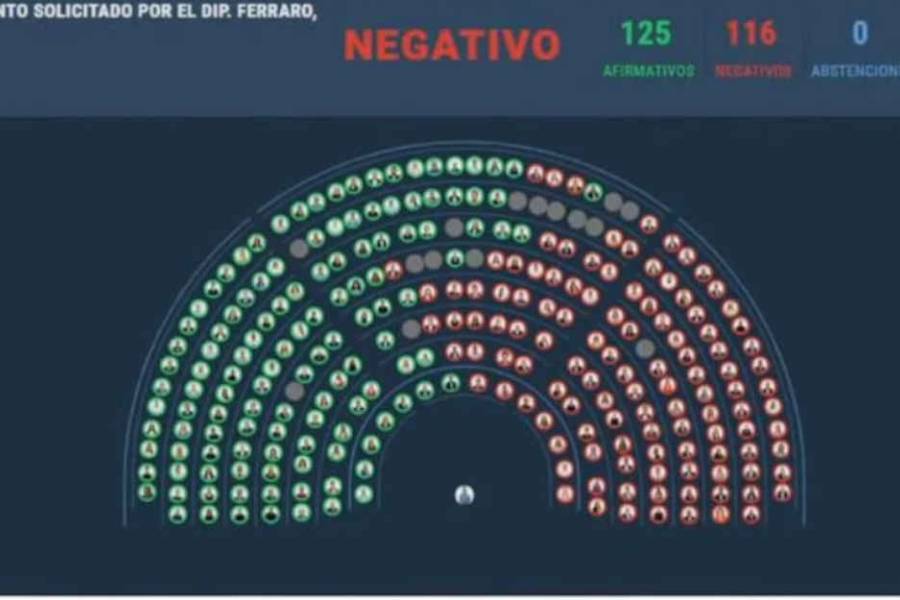 Caso Libra: en Diputados, el oficialismo bloqueó el tratamiento de proyectos para citar a Karina Milei y Adorni